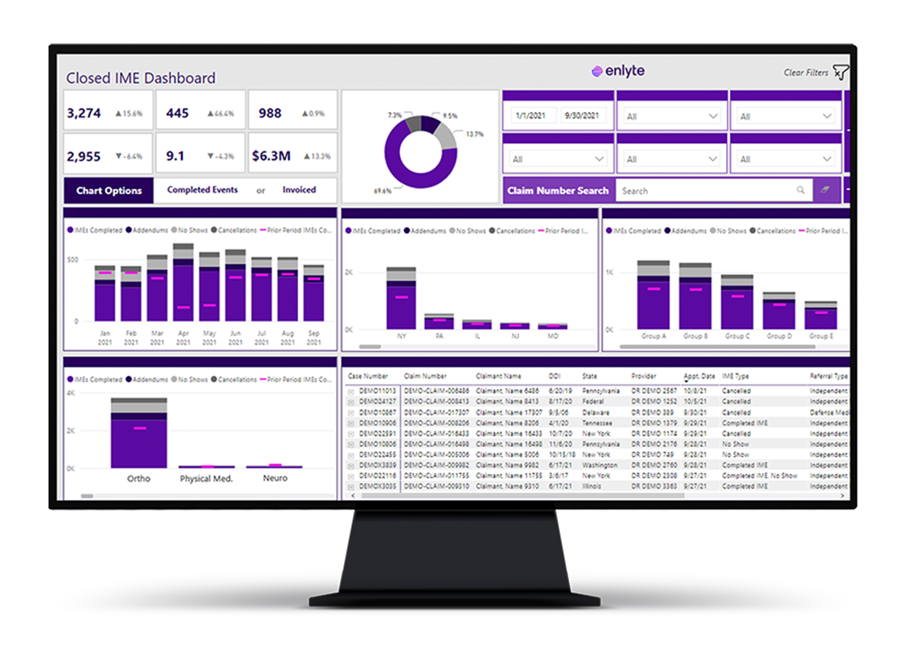 ime-dashboard